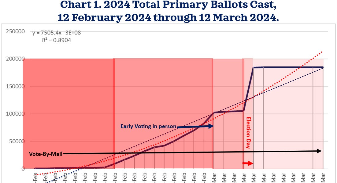 The 2024 Primary Election Bexar Conservatives Substack