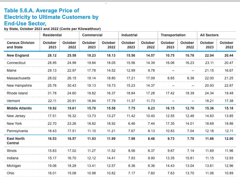 kWh Costs by State by Mike Sokol RVelectricity