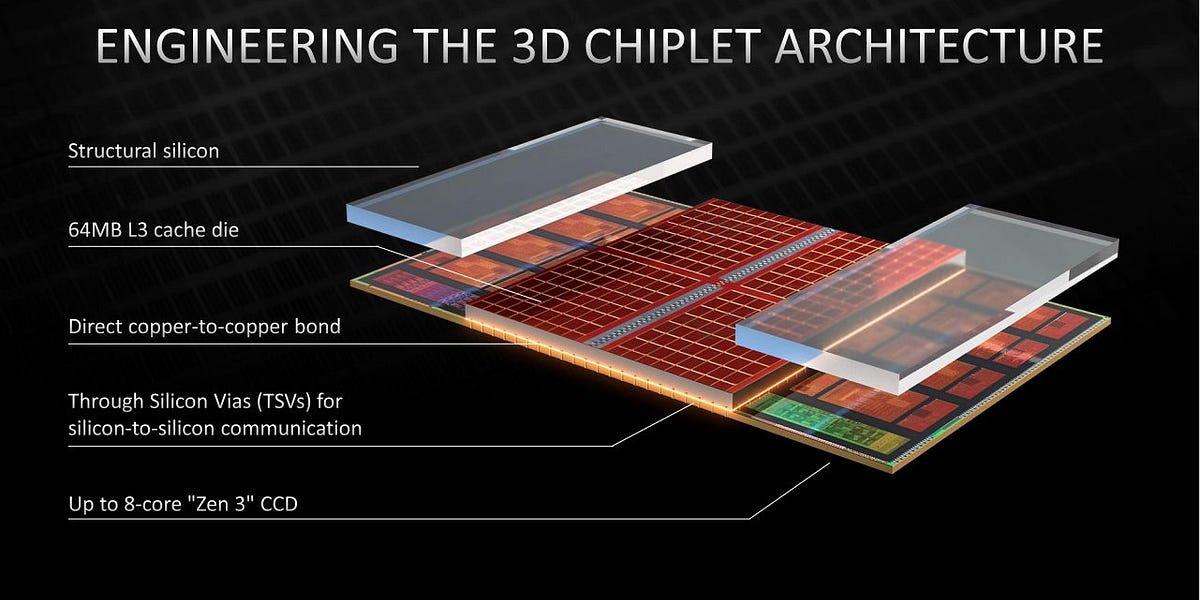 日本最大の Zen 7950X3D: AMD's 4 Lam Chester by - VCache Gets テープ・マスキングテープ