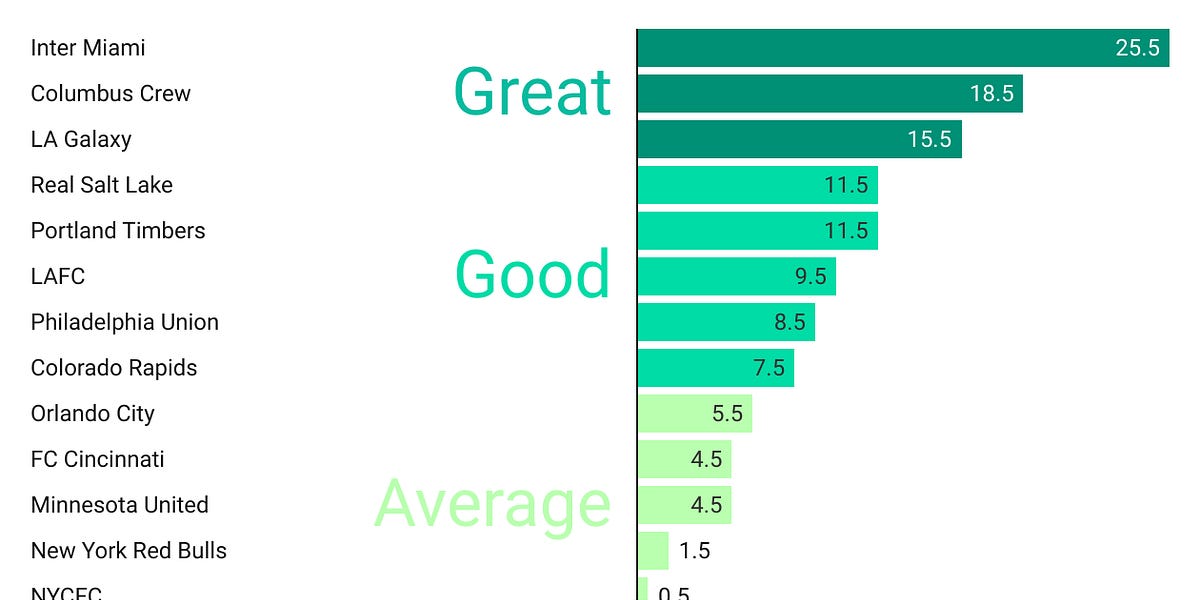 2025 MLS Season Preview Part 1: Learning From Last Year