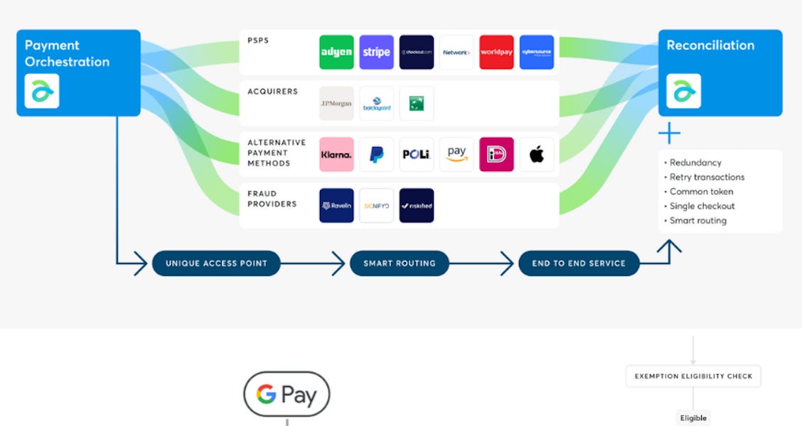 Connecting the dots in payments 2024 1