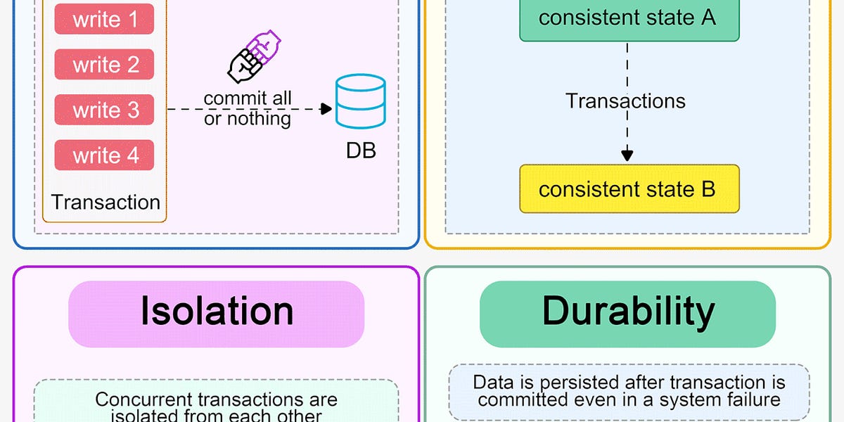 EP89 What does ACID mean? ByteByteGo Newsletter