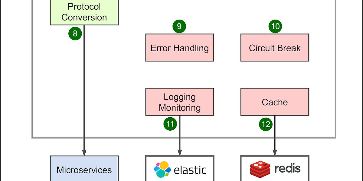 ByteByteGo