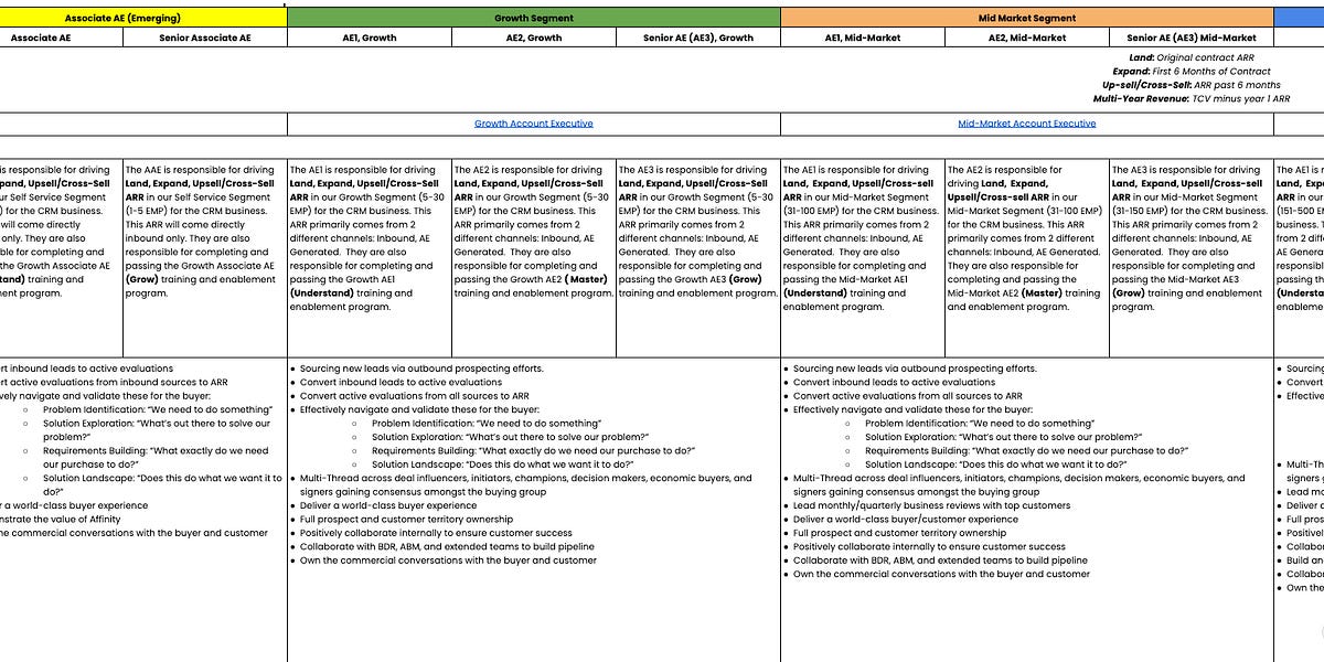 The IC Operating Plan - by Dustin Deno