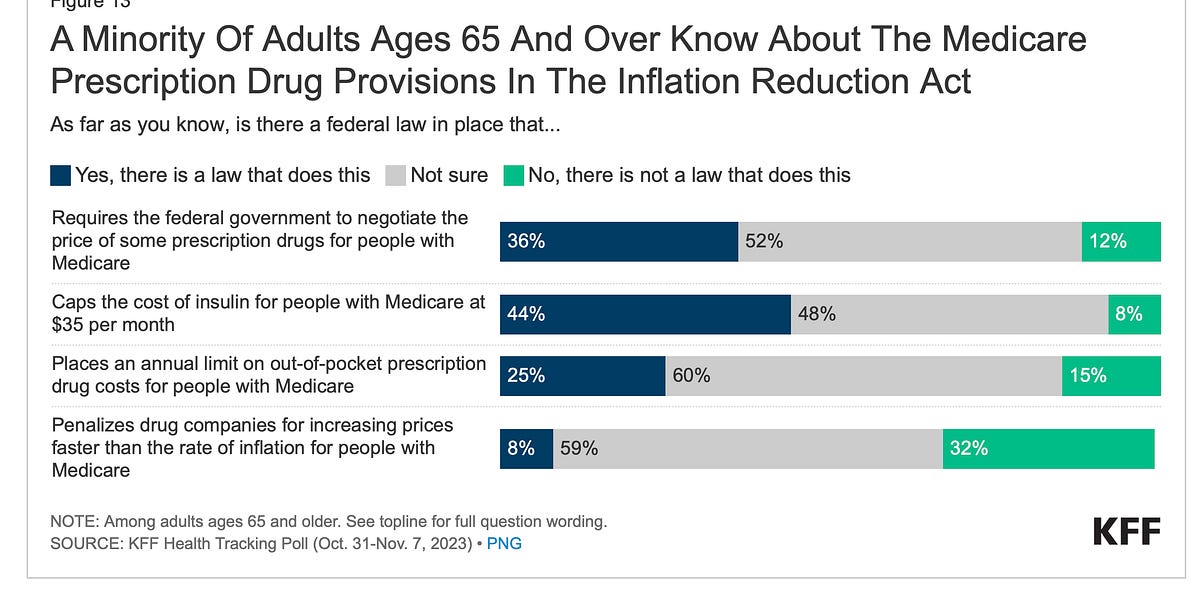 Prescription drug costs will fall this year for more than a million ...