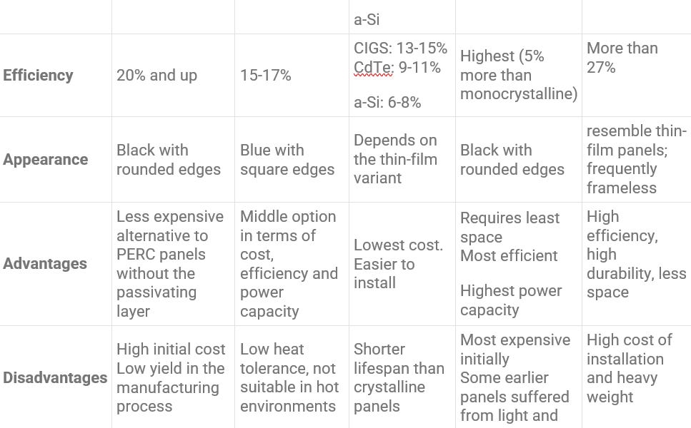 What Is Solar Energy How Solar Panel Works Sundaygrids