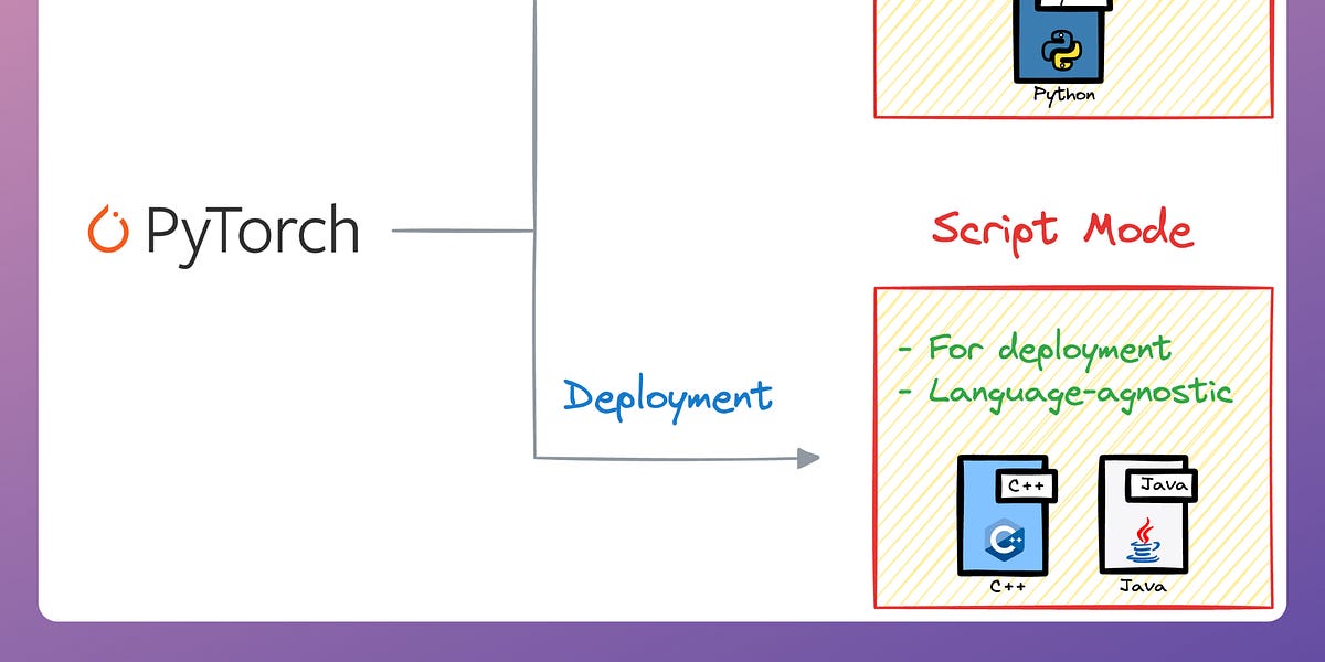 PyTorch Models Are Not Entirely Deployment Friendly