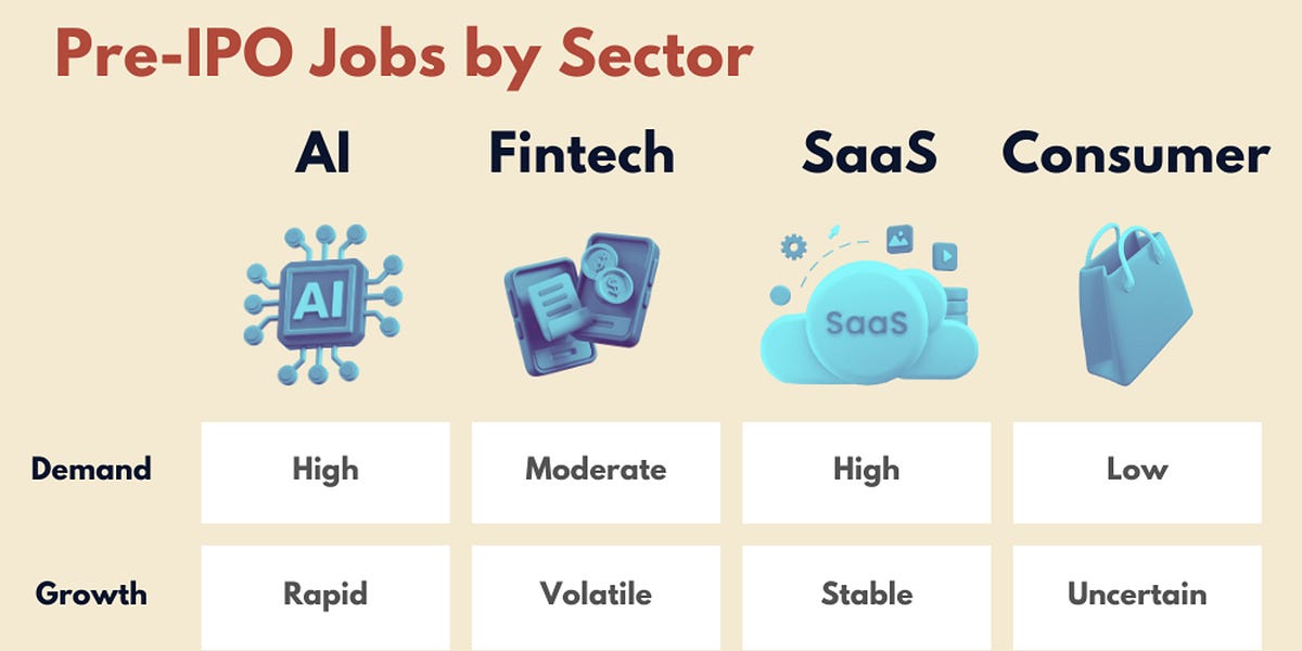 PreIPO Company Guide For Job Seekers