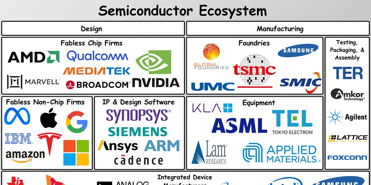 An Overview Of The Semiconductor Industry an-overview-of-the-semiconductor-industry