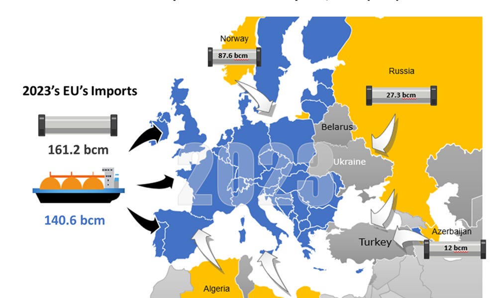 EU Gas Imports in 2023 and Outlook for 2024