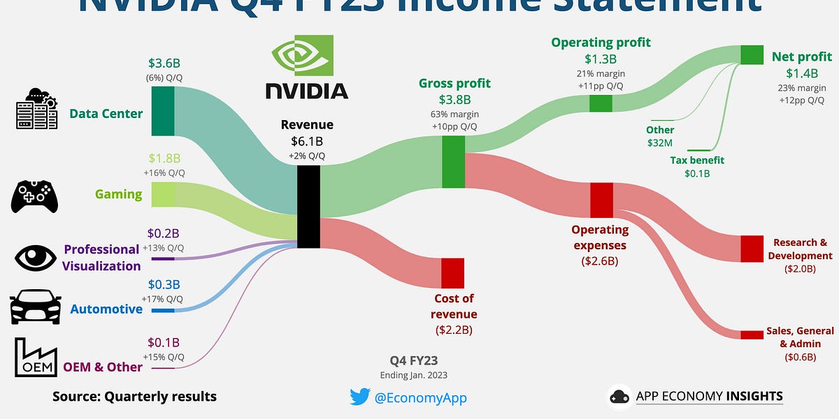 Nvidia iphone clearance
