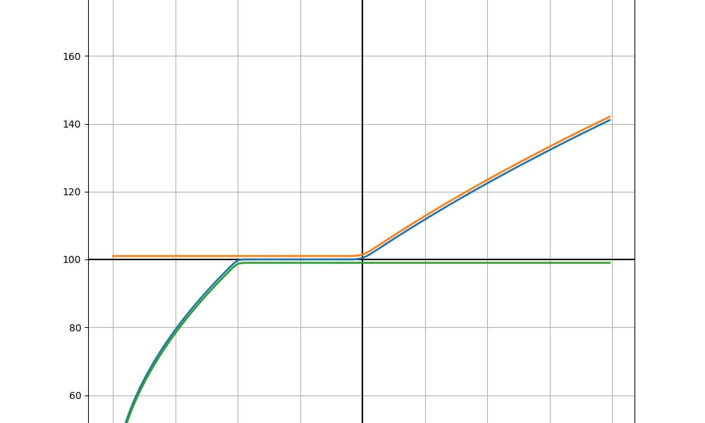Liquidity Protection Notes Jan Pevzner