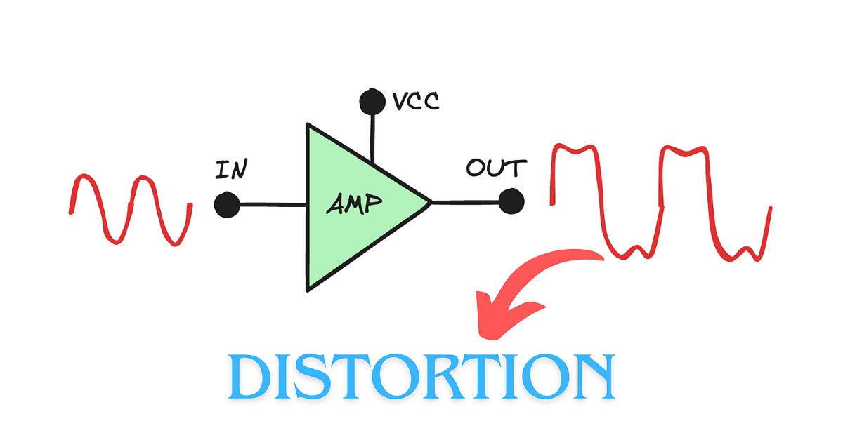 An (almost) Equation-Free Introduction to Compression and Nonlinearity ...