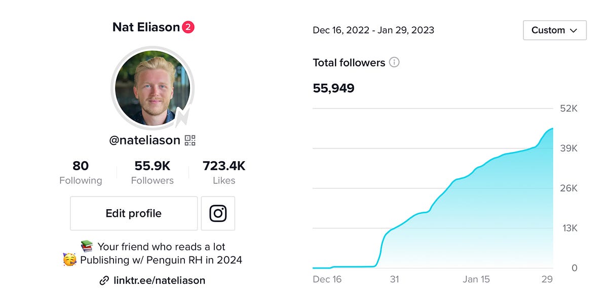 Kickstarting TikTok: 55,500 Followers & 7m views in 6 Weeks