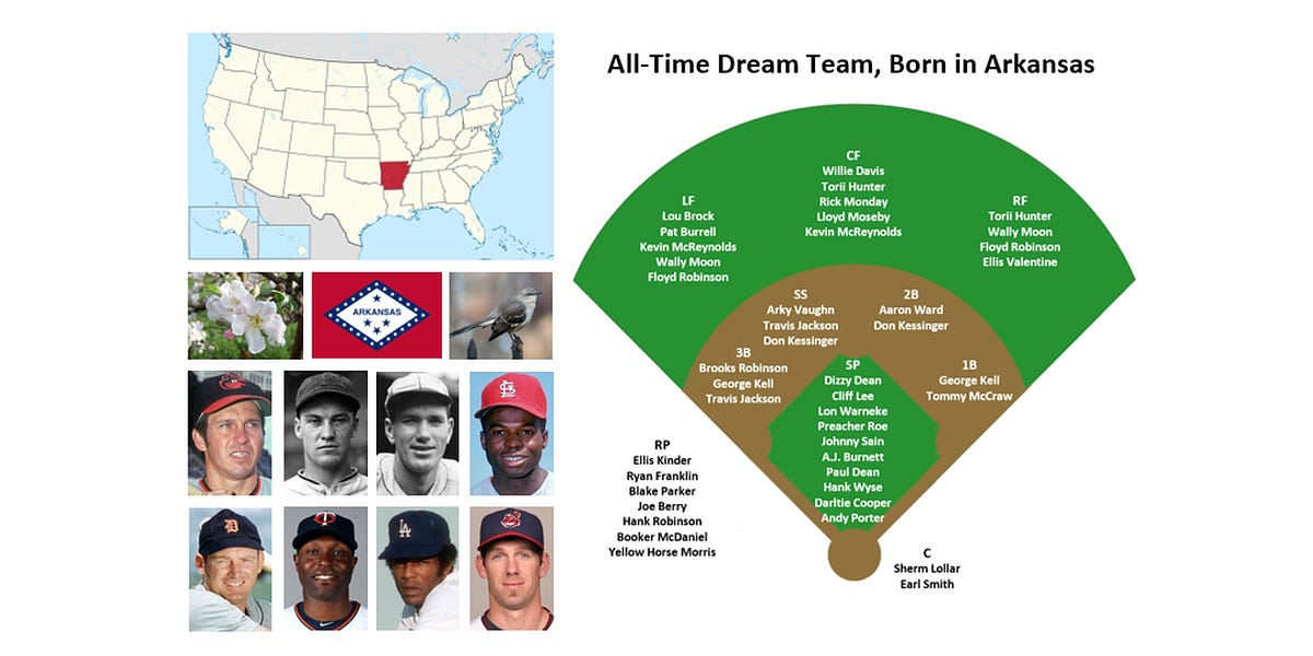 Arkansas' Baseball AllTime Dream Team by Tom Stone