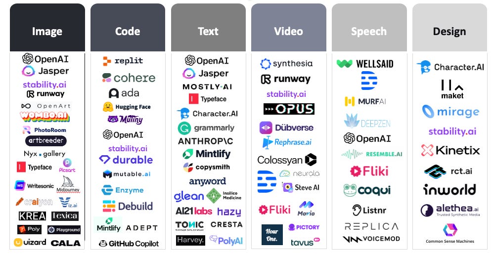 3.The AI Uprising: Key Startup Profiles Unveiled