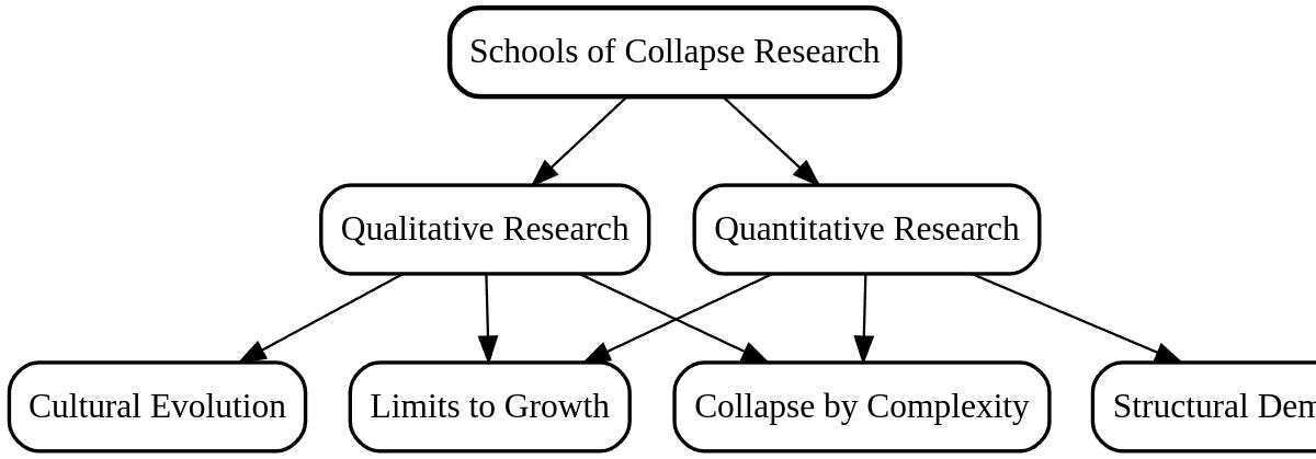 Mapping Out Collapse Research Understanding The Ways Societies End Mapping Out Collapse Research Understanding The Ways Societies End