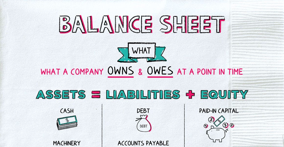 How to Analyze Balance Sheet - The Steady Investing
