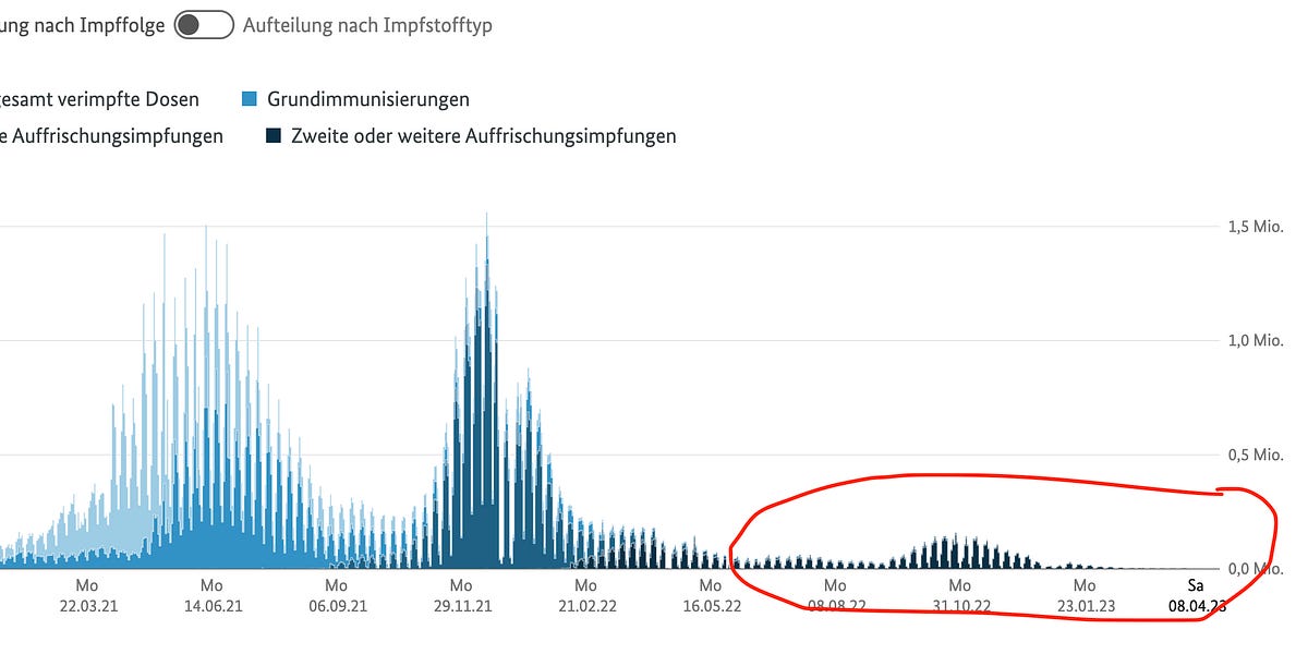 German regulators revise their Covid vaccine for the