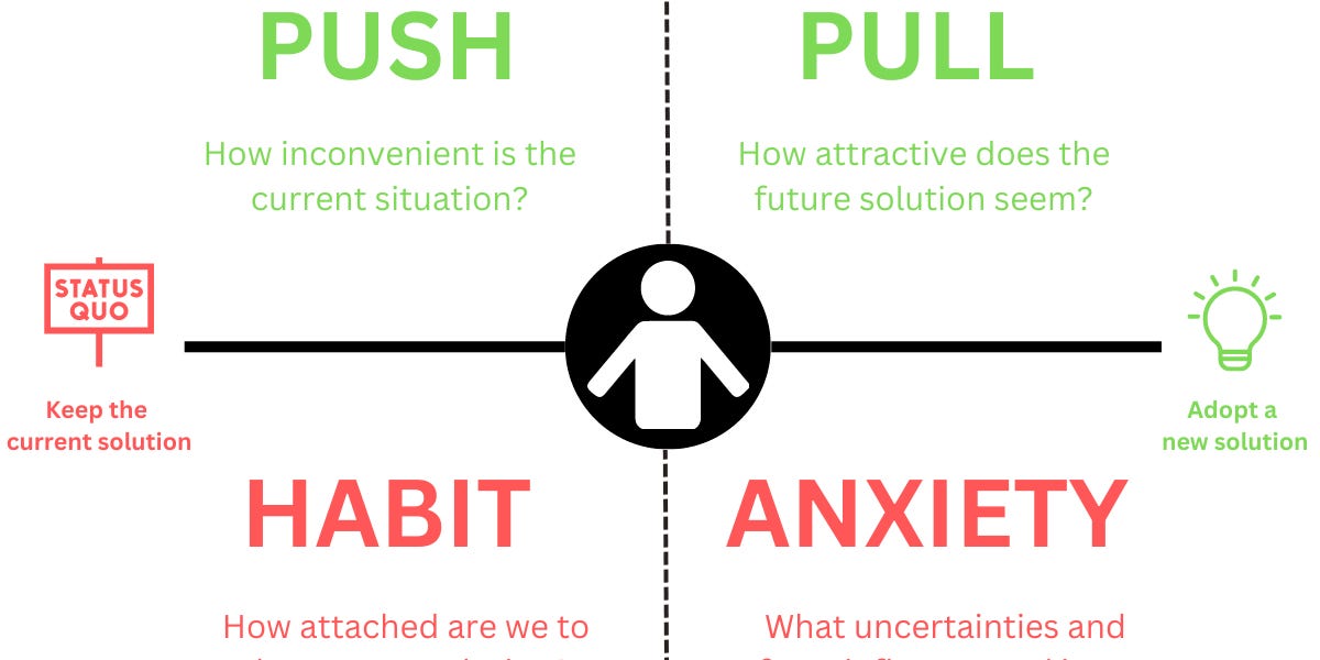 Unearth the Jobs To Be Done (JTBD) of a Product by Interviewing Customers