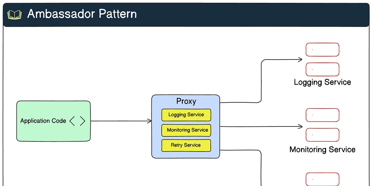 8 Must-Know Distributed System Design Patterns