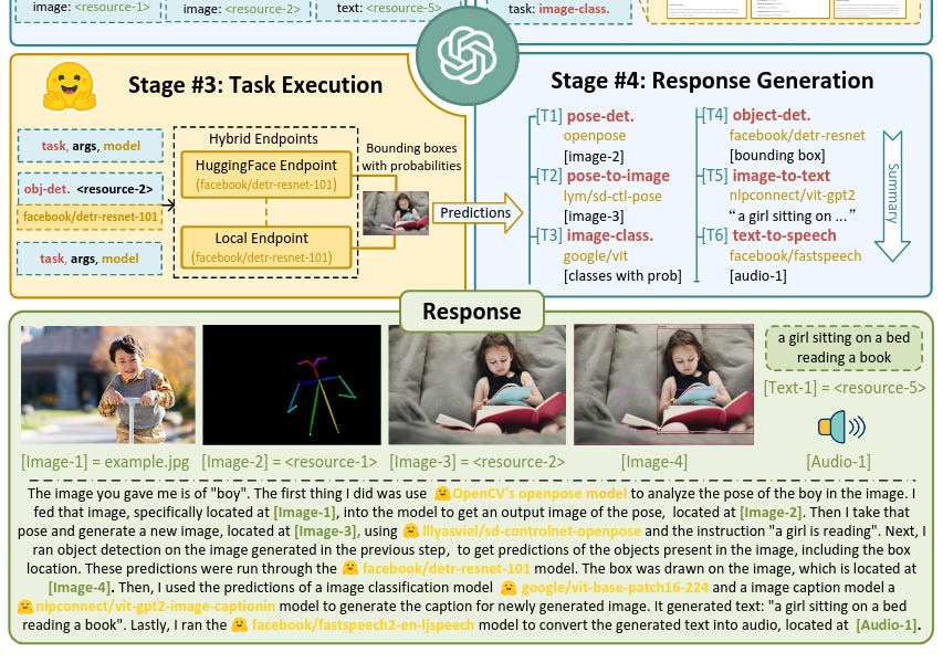 How Will Agentic Ai Revolutionize Robots How Will Agentic Ai Revolutionize Robots