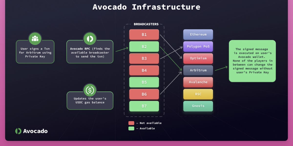 blockchain aggregator