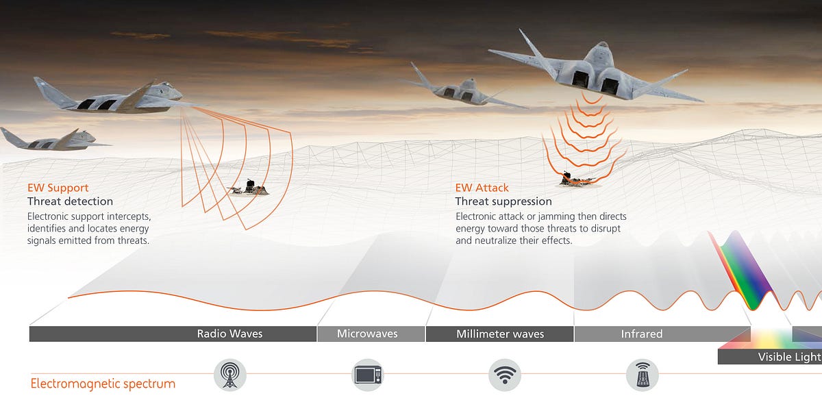 The Geopolitics of the Electromagnetic Spectrum: Power, Control, and ...