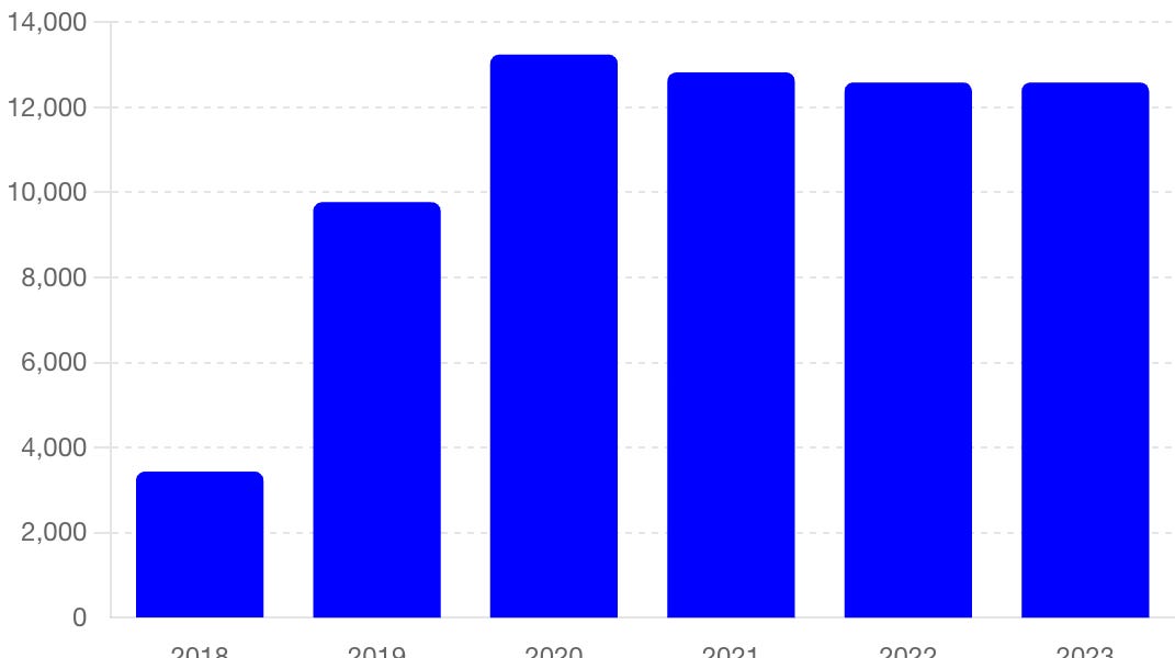 Powergrid Infrastructure Investment Trust