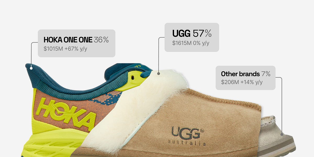 Ugg hoka hotsell