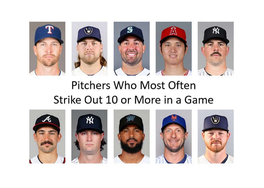 Pitchers Who Most Often Strike Out 10 or More in a Game