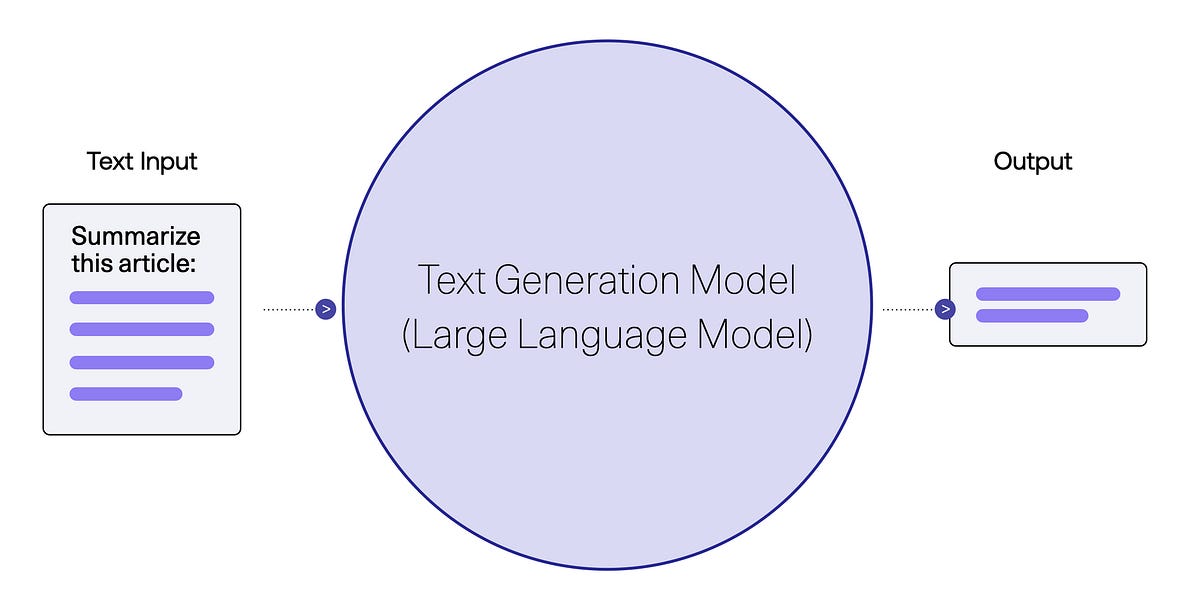 What a Time for Language Models - by Jay Alammar