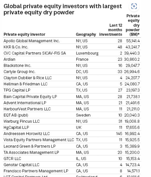 IPOs and Private Equity Expected to Heat up in 2024