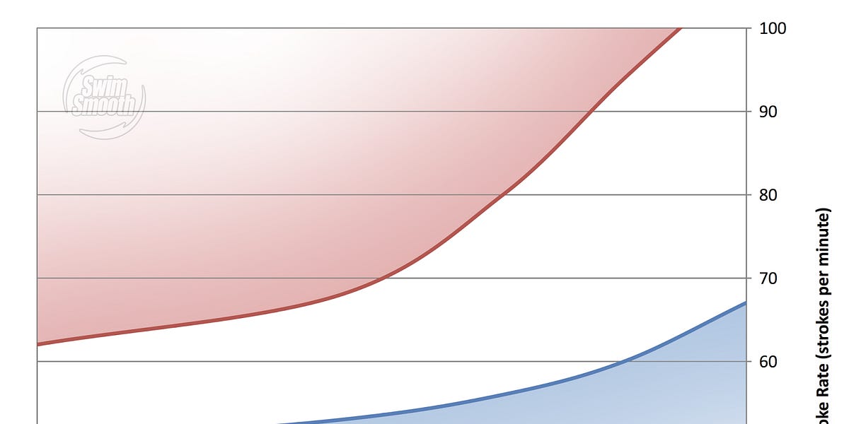 Like A BMI Chart But For Your Swimming