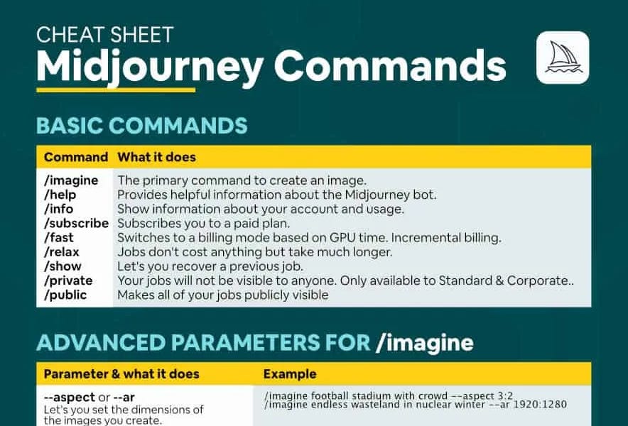 Cheat Sheet Midjourney By Silvio Luchetti