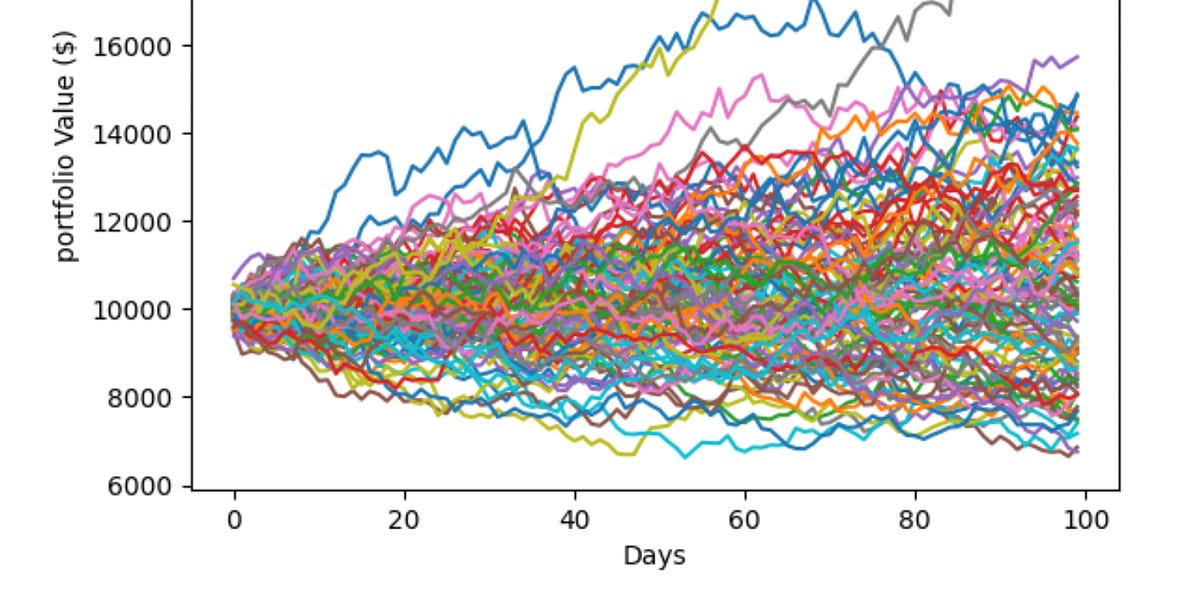 MonteCarlo Simulation Portfolio QuantSIG’s Substack