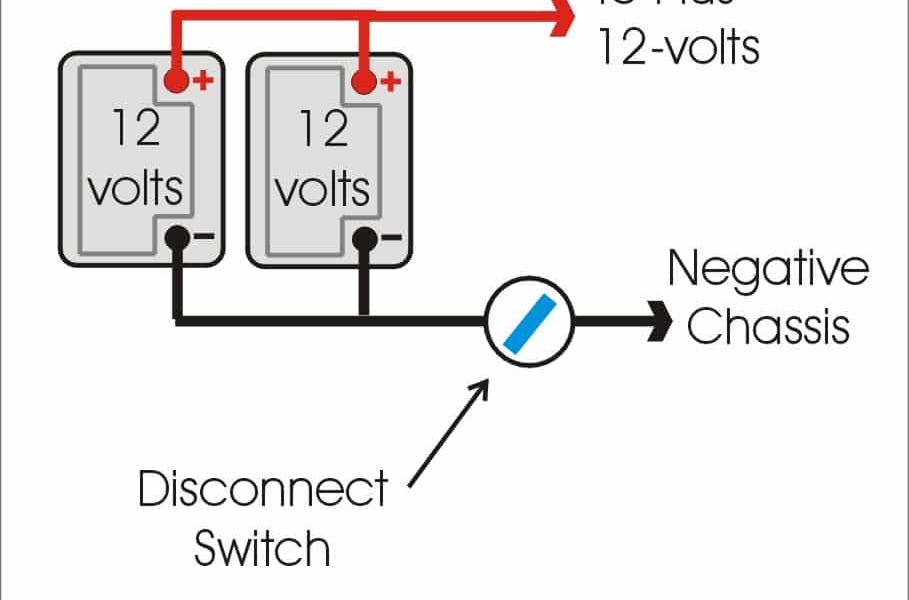 Can you mix different size/age/types of RV batteries?