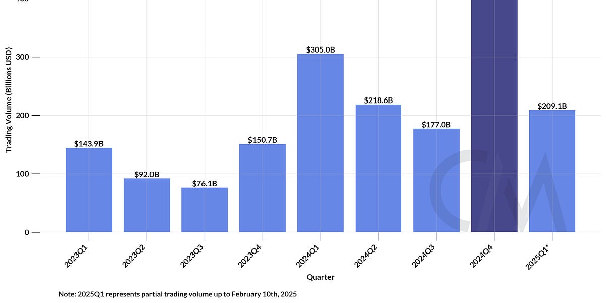 Previewing Coinbase Q4 2024 Earnings