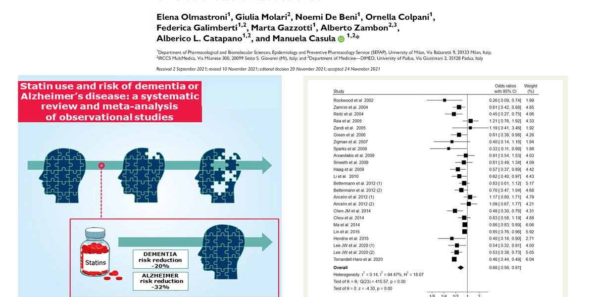 Statin Risk Reduction Statins Reduce Risk of Dementia/Alzheimer's Disease: a Systematic ...