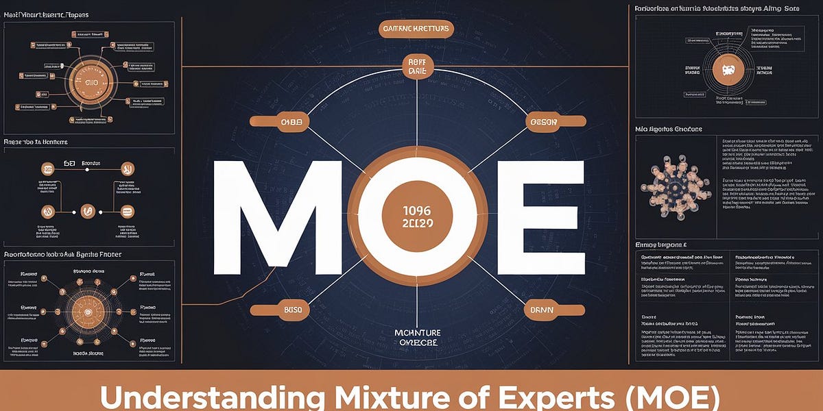 Understanding Mixture of Experts (MoE): A Deep Dive into Modern LLM ...