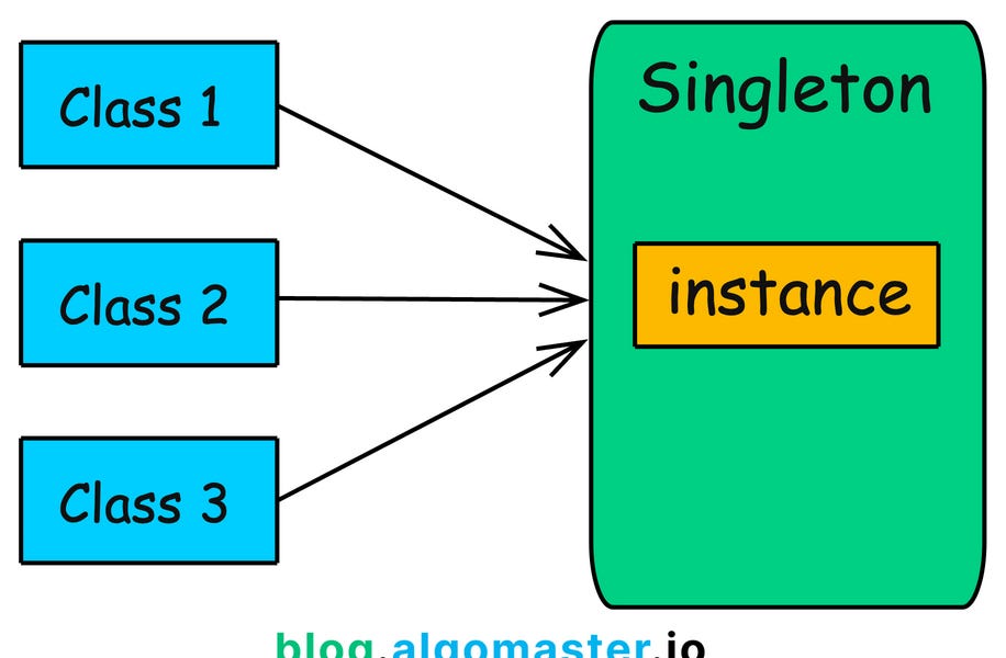 Singleton Design Pattern and 7 Ways to Implement it