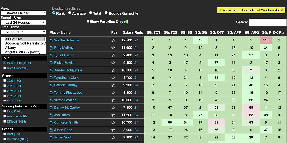 British Open Picks, Preview, Course, Trends