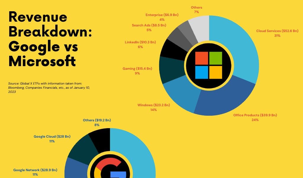 Google or microsoft by analytics india magazine