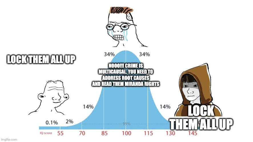 The Midwit Meme and the Denial of Tradeoffs