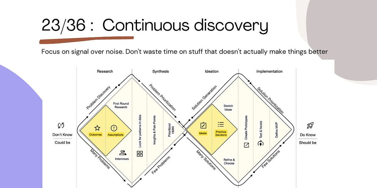 Discovery Matrix 24/36 : 🔁 Continuous discovery & Product market matrix