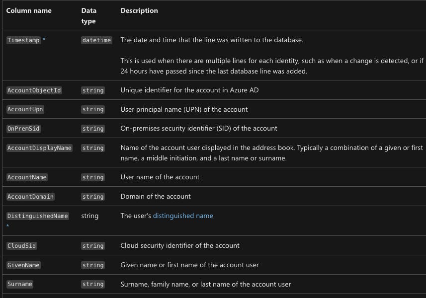 🔥 Advanced Hunting with an enhanced IdentityInfo table🔥