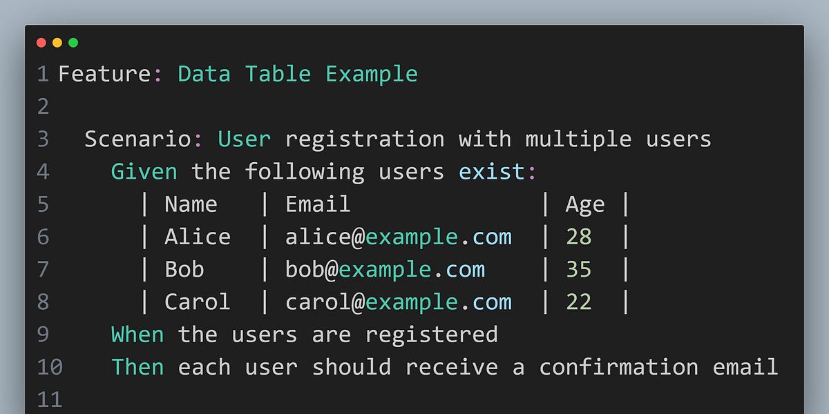 Data tables, Hooks and Tagged Hooks in Cucumber