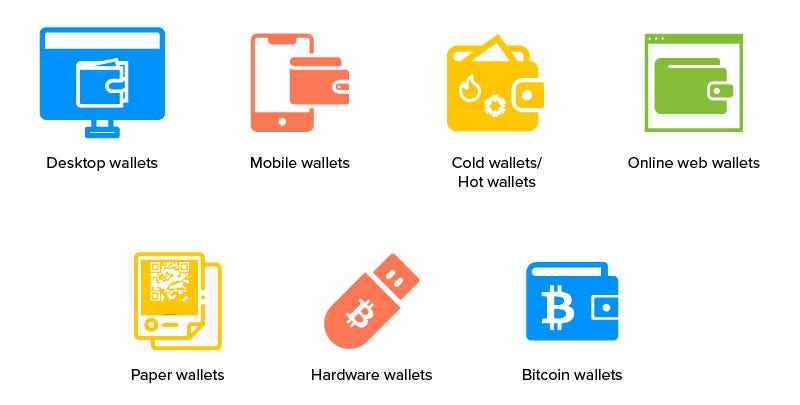 Types of Crypto Wallets - Cipher Capital