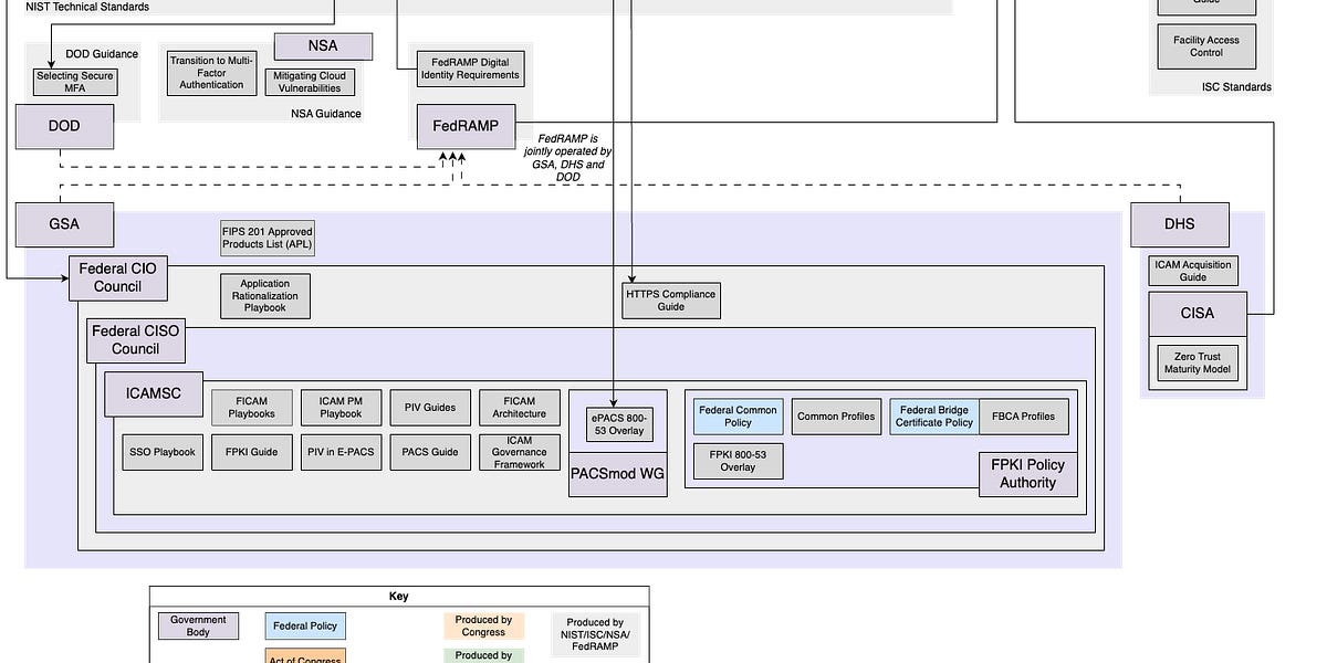 Identosphere 171: VC vs Deepfakes • Semantic Interop II • Wallets A ...