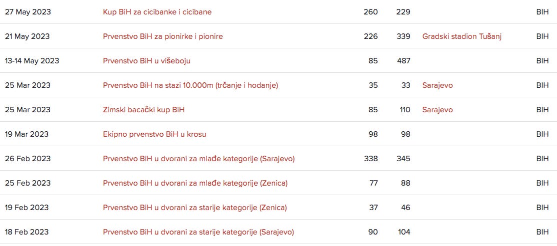 OpenTrack in Bosnia & Herzegovina: Athletics is thriving!